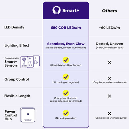 Smart+ Pro COB Lightstrip