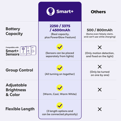 Smart+ Everywhere Light